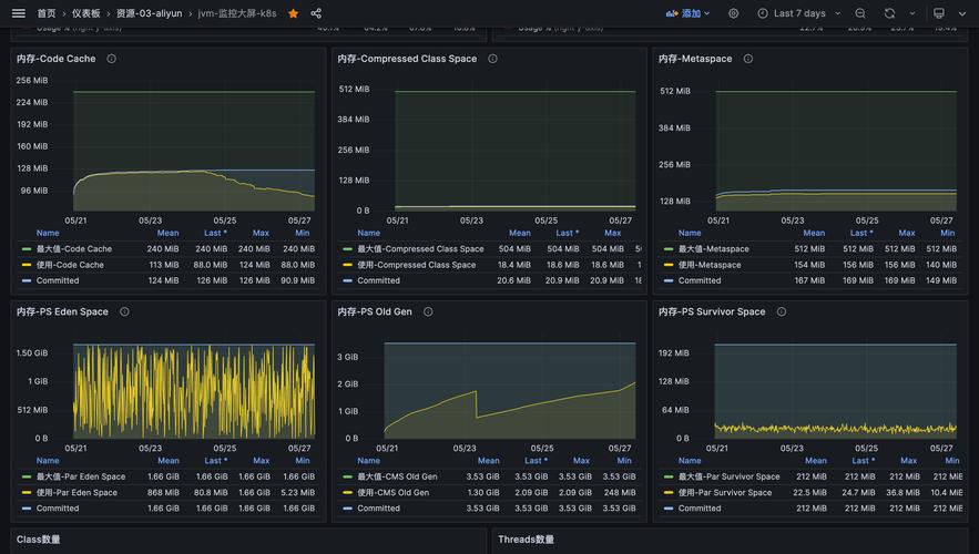 優化JVM參數，數據處理服務吞吐率提升22.5%